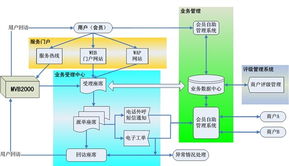 暢信達新網(wǎng)工程網(wǎng)絡(luò)中心呼叫中心產(chǎn)品圖片4
